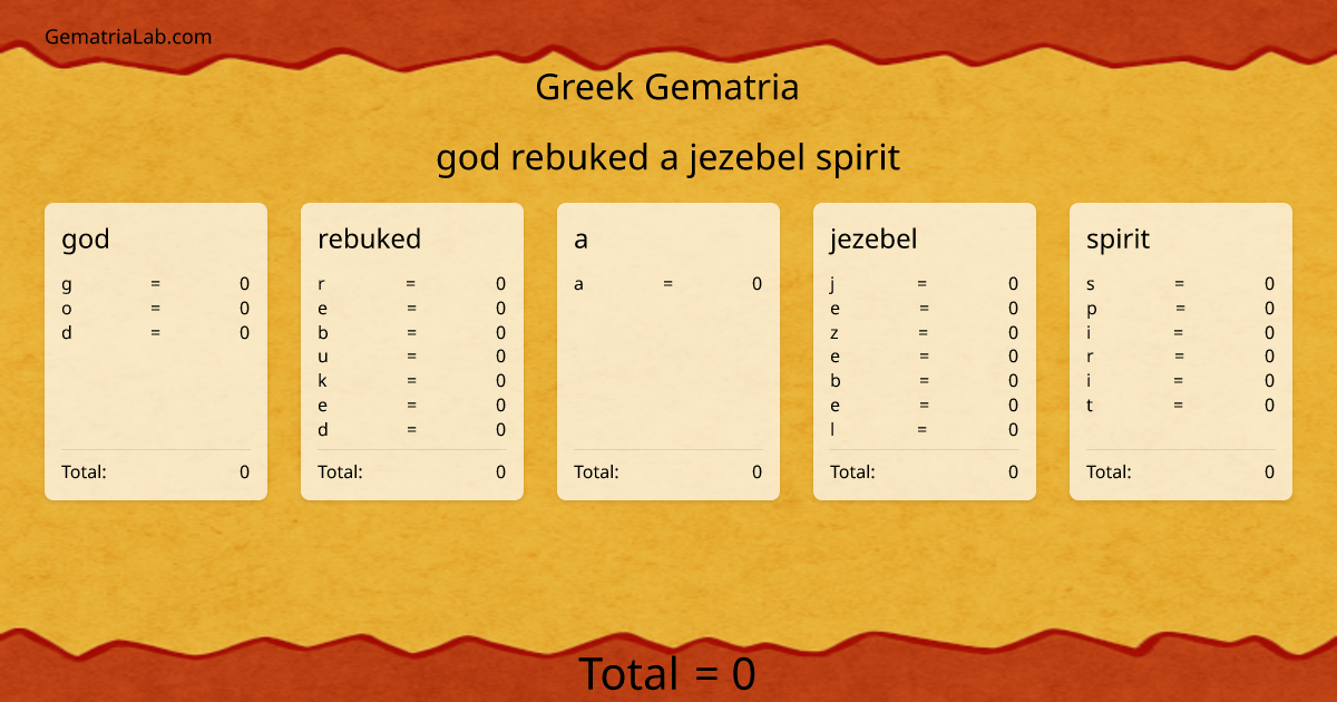 god rebuked a jezebel spirit in greek Gematria